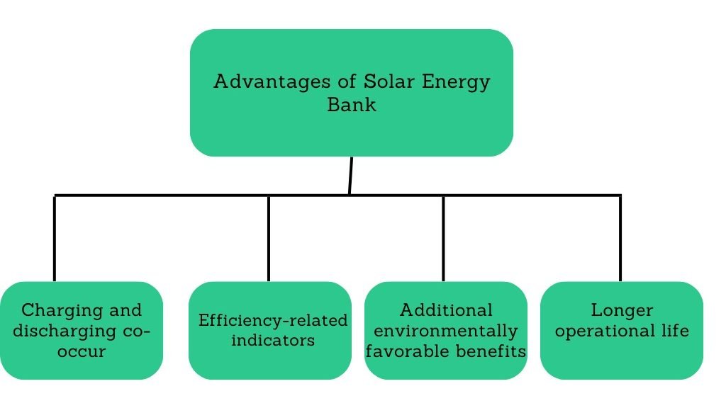 Benefits of Using a Solar-Powered Power Bank